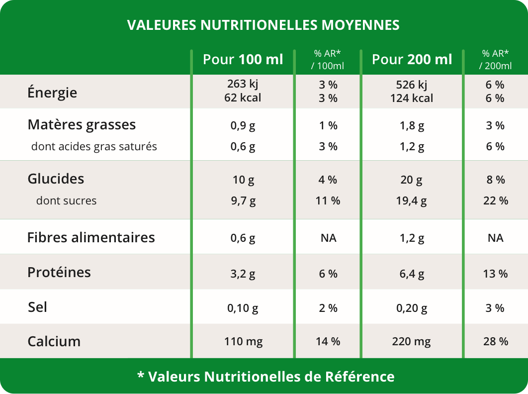 Valeurs nutritionnelles pour la brique goût chocolat